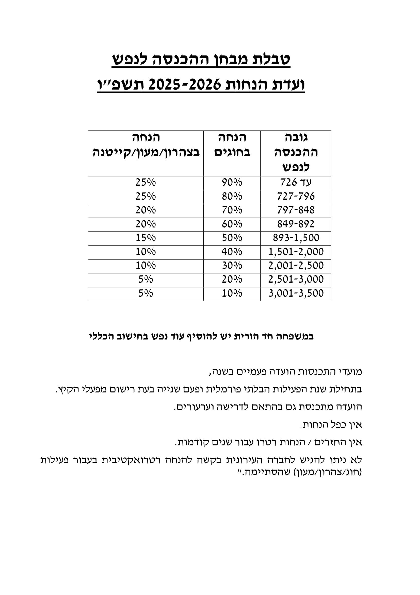 טבלת מבחן הכנסה לנפש